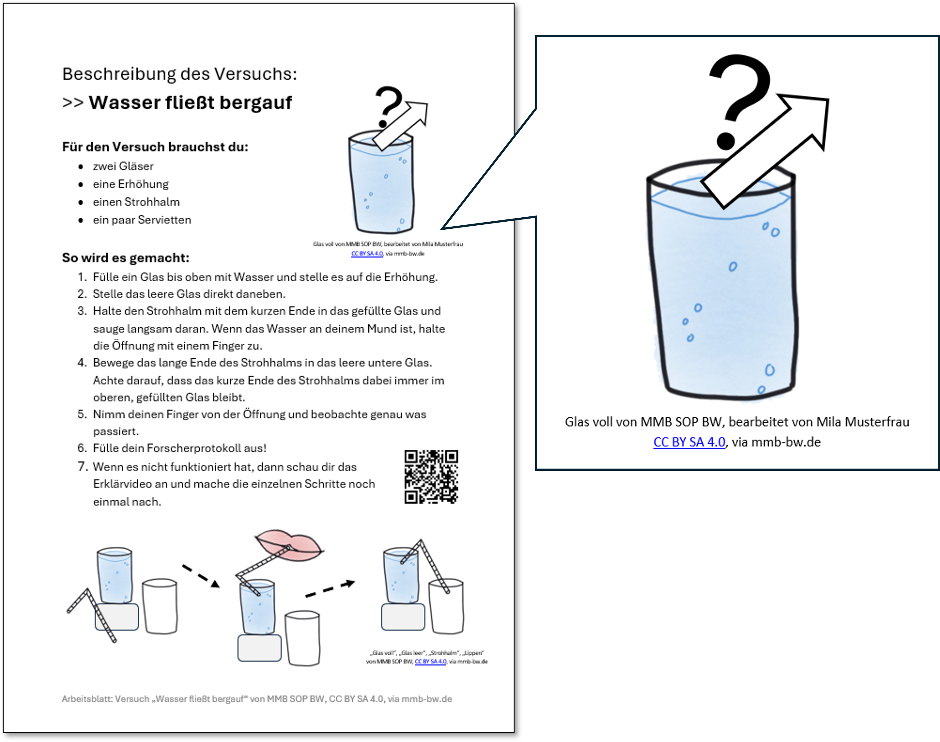Bild zeigt die Anleitung. Die CC-Lizenzen sind jeweils direkt unter den verwendeten Grafiken platziert.