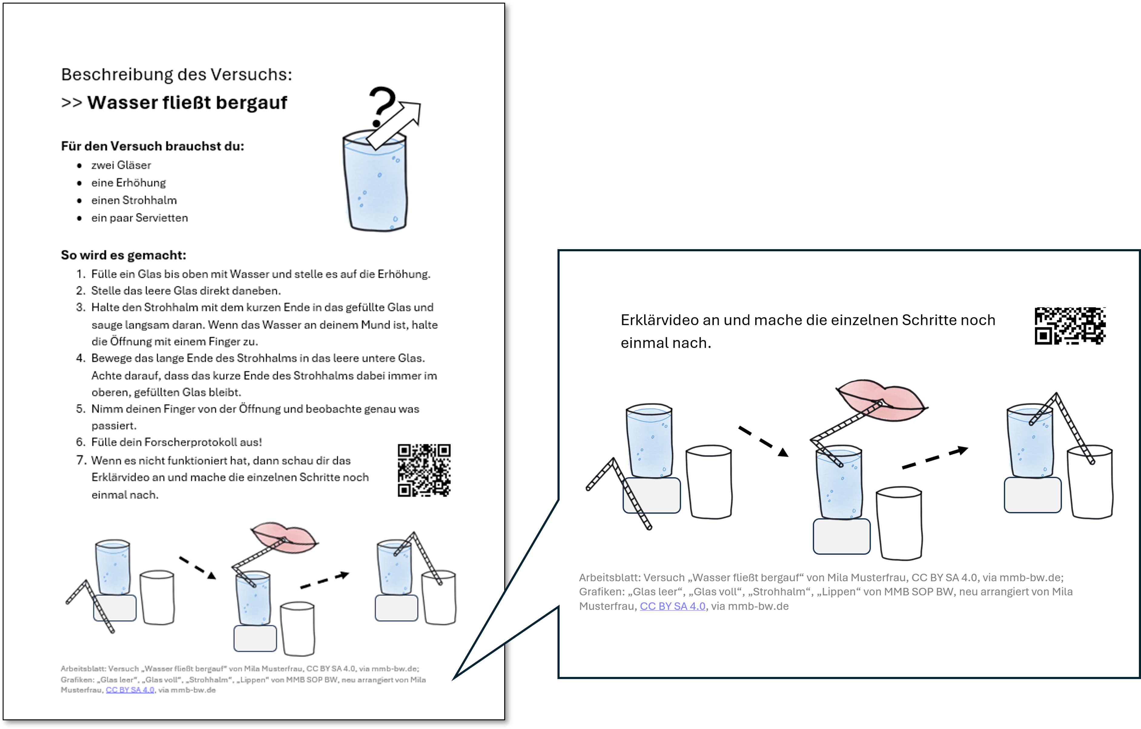 Bild zeigt die Lizenznachweise in der Fußzeile der Anleitung.